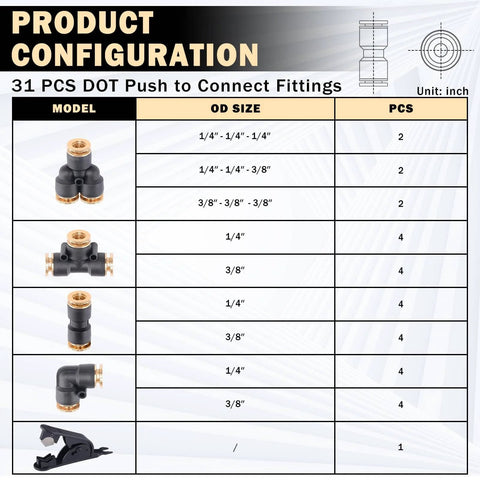 Product configuration chart for 31 Piece DOT Air Brake Line Fittings Kit with one quarter inch and three eighths inch quick connect fittings.