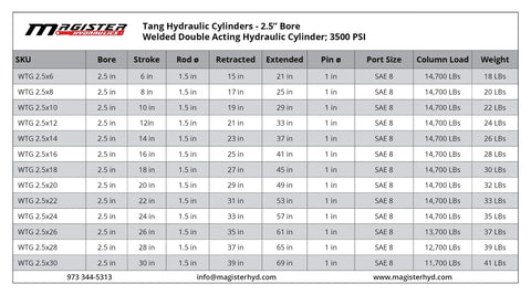 Table listing specifications of Tang Hydraulic Cylinders with 2.5" Bore and 3500 PSI, showing bore, stroke, rod size, and weight details.