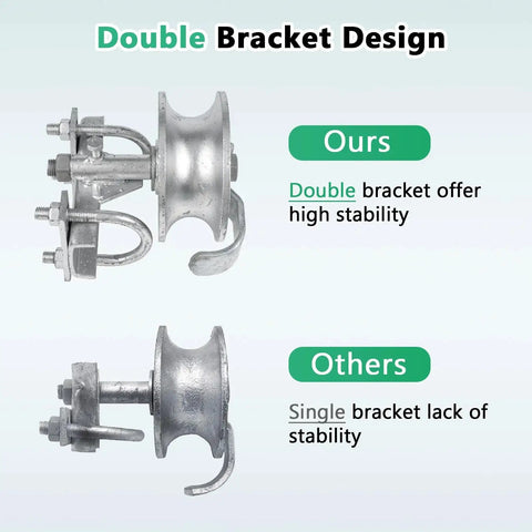 Comparison of sliding gate rollers set with five inch wheels and double bracket design for increased stability