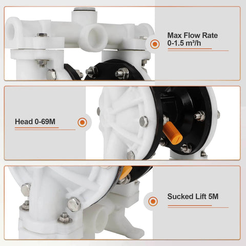 GCCSJ Air Operated Heavy Duty Double Diaphragm Transfer Pump with 1/2" Inlet Outlet, showing max flow rate, head, and sucked lift details