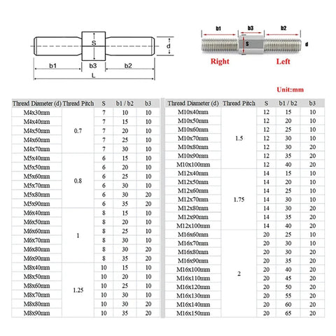 Diagram and size chart for Double End Thread Rod Set 304 Stainless Steel Left Right Hand Threads M4 To M16.