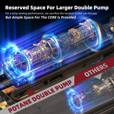 Potane double-pump vacuum sealer cross-section illustration with blue energy rings; POTANE PUMP vs OTHERS labels.