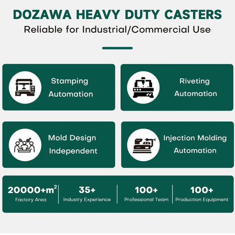 Infographic highlighting Dozawa heavy duty casters for industrial use with icons for stamping, riveting, mold design, injection molding.