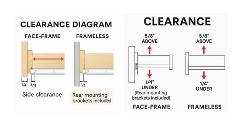 Clearance diagram for 22 Inch Euro Drawer Slides Pack of 8 for Face Frame and Frameless Cabinets installation.