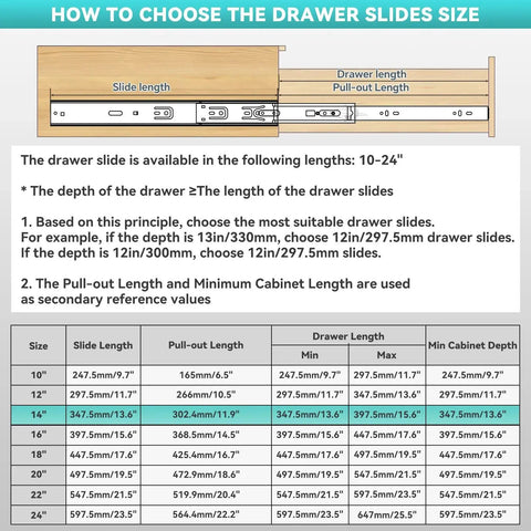 Drawer slide size guide for Push To Open Soft Close Drawer Slides Set 1 Pair Two Thirds Full Extension Side Mount
