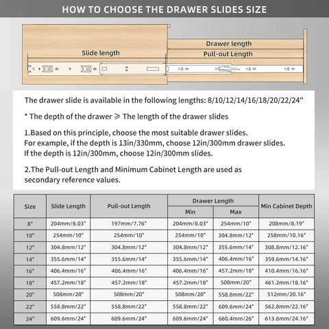 Guide for selecting drawer slide size with lengths 8 to 24 inches and cabinet depth recommendations for 1 Pair Full Extension Ball Bearing Drawer Slides 8 10 12 14 16 18 20 22 24 Inch 100 LB Load Capacity Side Mount File Cabinet Rails Dresser Metal Runner Trash Can Kitchen (10 inch, Black).