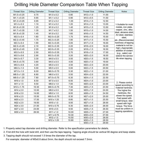 Drilling hole diameter comparison table for 7pcs Spiral Point Tap Set M2 M2.5 M3 M3.5 M4 M5 M6 Metric Thread Screw Taps