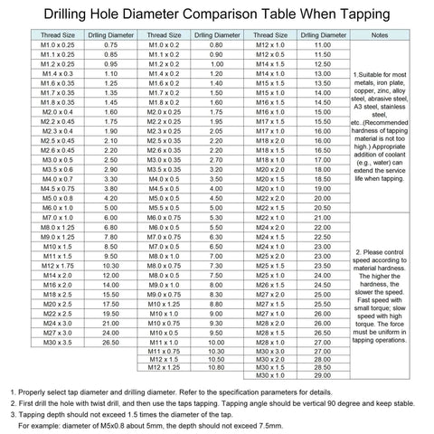 Drilling hole diameter comparison table for metric threading, showing various thread and drilling sizes, instructions included.