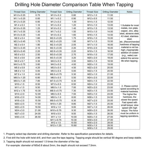 Drilling hole diameter comparison table for tapping, showing various thread and drilling sizes, with usage notes