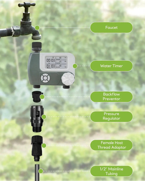 Drip Irrigation Pressure Regulator 25 PSI Three Quarter Inch Hose Thread Irrigation Reducer setup with timer and connector in garden.