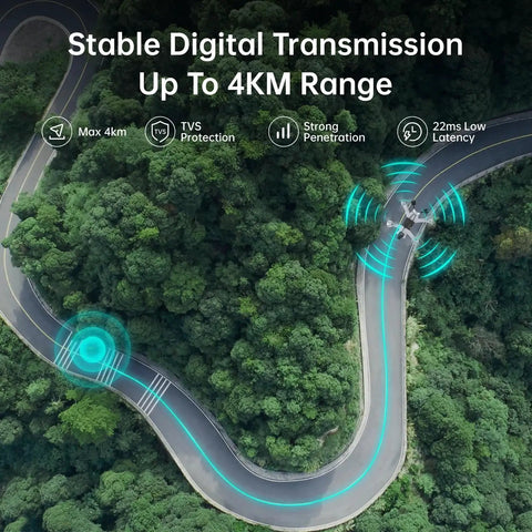 Digital map showing 4km range and digital transmission for Avatar Pro Kit Air Unit Pro For FPV Drones with night vision and gyroflow support.