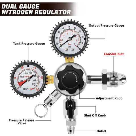 Nitrogen Regulator For Keg And Kegerator With Dual Gauges CGA 580 0 To 100 PSI Output And 0 To 3500 PSI Input, labeled components
