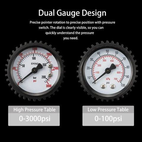 Close-up of dual gauge design showing high and low pressure tables for a nitrogen regulator, 0-3000 psi and 0-100 psi.
