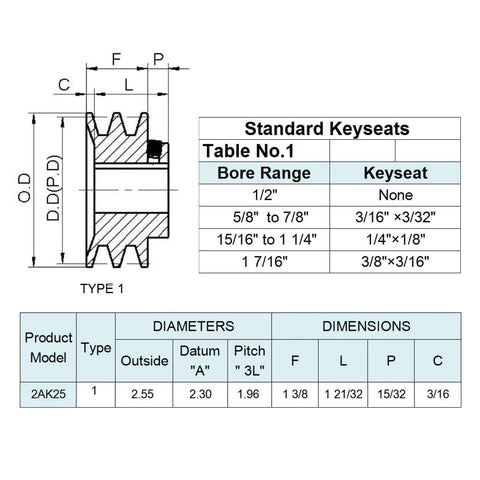 Technical diagram of 2.55 Inch Double Groove V Belt Pulley With Three Quarter Inch Bore Cast Iron Construction showing dimensions and keyseats.