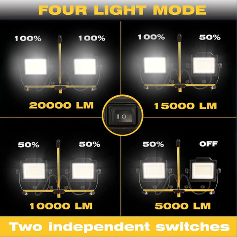 Beast Bright Dual Head LED Work Light With Tripod Stand, 180W 20000 Lumens, IP65 Waterproof, 5000K Color Temperature, showcasing four brightness levels.