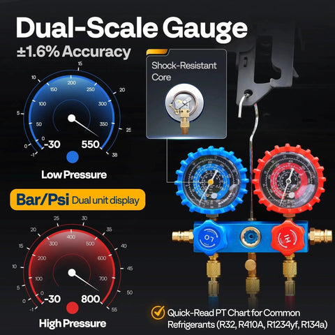 Dual-scale gauge of Sparkproof 110V HVAC Vacuum Pump and AC Manifold Gauge Kit for R32, R410a, R1234yf, R134a systems.