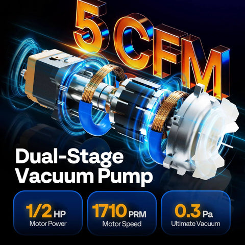 VIVOHOME 5 CFM 1/2 HP 2 Stage HVAC Vacuum Pump graphic showing motor power, speed, and ultimate vacuum efficiency details.