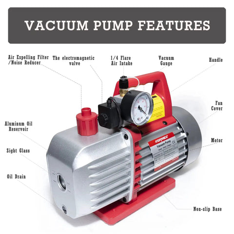 Diagram of Beefy Pro-Grade Dual-Stage Rotary Vane Vacuum Pump With 5.0 CFM And 40 Micron Ultimate Vacuum showing features.