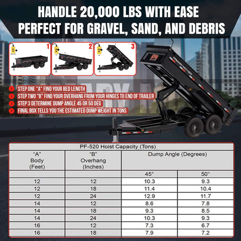 Diagram of handling 20,000 lbs with Primary Mover (PF-520-PK) Hydraulic Scissor Hoist Kit for dump trailer with dump angle chart.