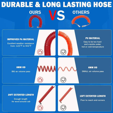 Comparison chart of heavy duty truck air duster blow gun kit hoses showcasing 29ft PA material vs 15ft PU material features.