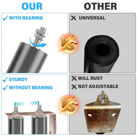 Universal Adjustable UHMW Nylon Gate Roller Guider For Sliding Doors And Gates showing bearing comparison, rust resistance and adjustability.