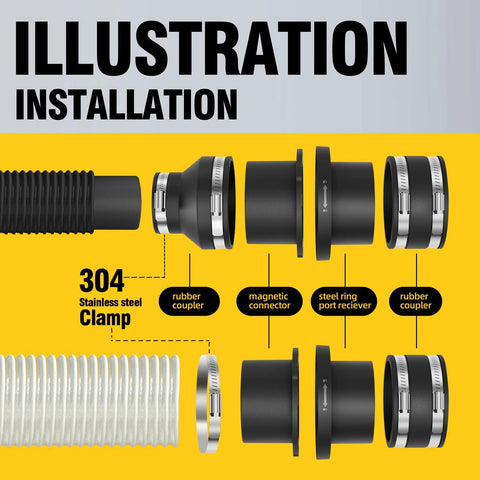 Joinerjetly magnetic dust collection fittings with 4in and 2.5in couplers, mag port connector, steel ring receiver, 304 clamp