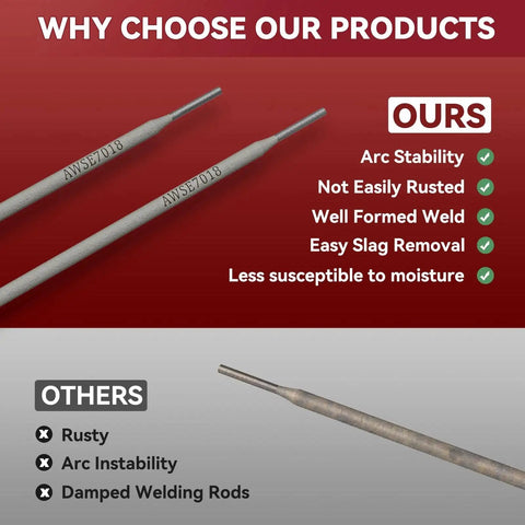 Comparison of E7018 Low Hydrogen Iron Powder Welding Rods and standard rods, highlighting arc stability and moisture resistance.