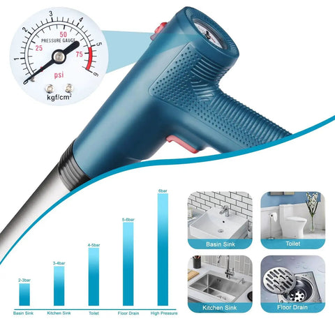 Electric Air Drain Blaster Clog Remover with 80 PSI and pressure gauge diagram, shown alongside bathroom and kitchen sink illustrations.