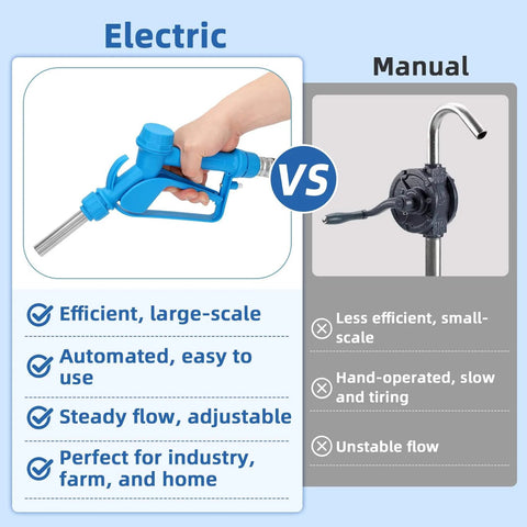 Comparison of Electric vs Manual Drum Pumps, highlighting efficiency and ease with Electric Drum Barrel Pump, 12V DC/100-240V AC Power.
