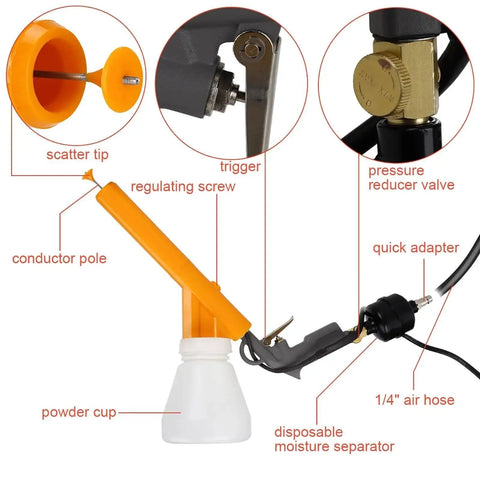 Five Stage Powder Coating System Kit With Foot Switch showing components like scatter tip, trigger, and pressure reducer valve.
