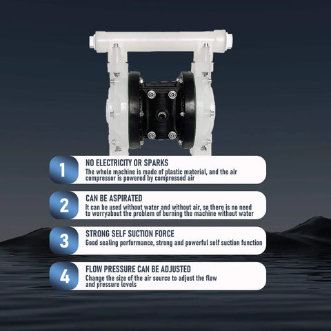 EMAGENE Air-Operated Double Diaphragm Pump, 1/2 inch inlet and outlet, polypropylene body, 9GPM and Max 100pSI shown with features