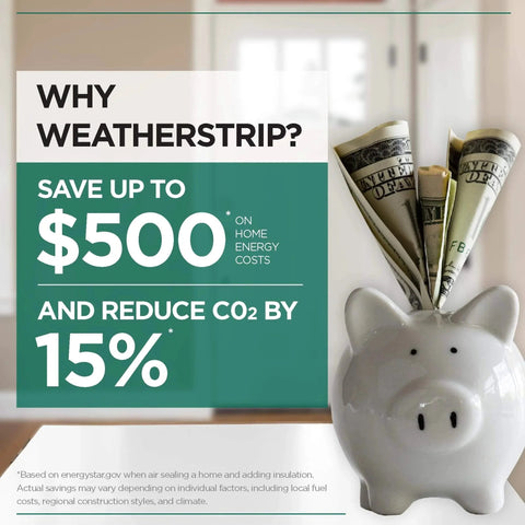 Piggy bank with cash beside text promoting energy savings with weatherstripping, highlighting up to $500 savings and 15% CO2 reduction.
