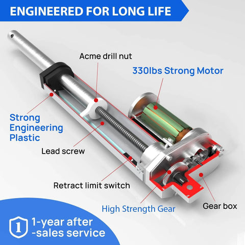 Cutaway view of motorized mechanism showing Acme drill nut, 330lbs motor, lead screw, and gear box, labeled components for durability.