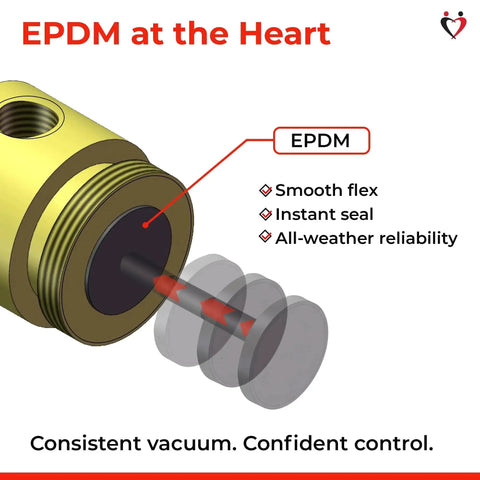 Diagram of Maxi Manual Vacuum Pump component with EPDM material, highlighting smooth flex, instant seal, and all-weather reliability.