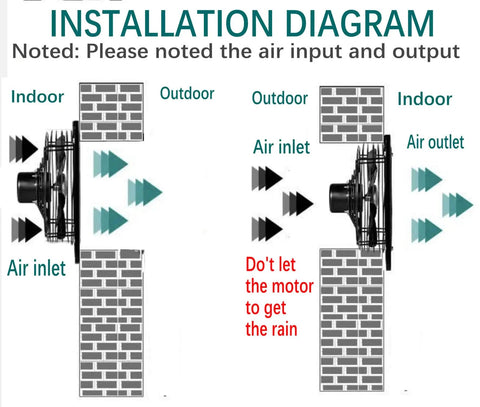 Installation diagram for 12 Inch Window Exhaust Ventilation Fan 720 CFM High Speed Wall Mounted Industrial Extractor