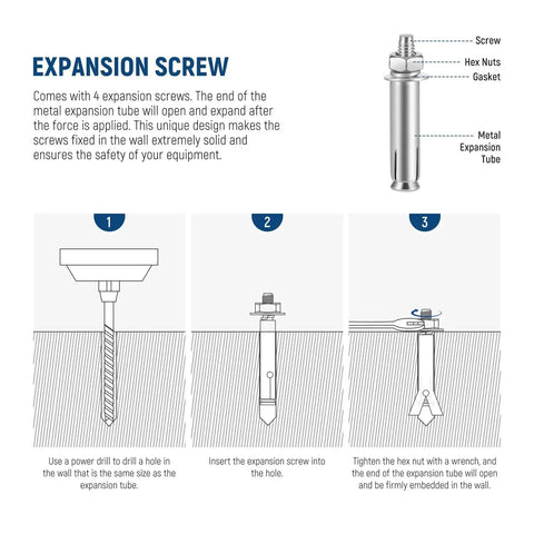 Diagram showing expansion screw installation for wall and ceiling mount bracket, includes screw, hex nuts, gasket, and metal expansion tube.