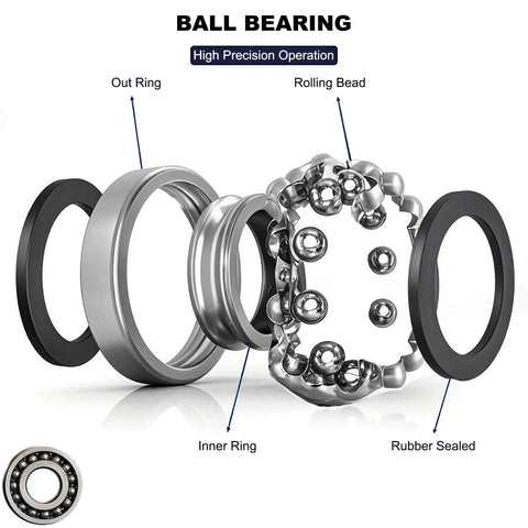 Exploded view of 10 PCS 6000-2RS Double Rubber Seal Bearings 10x26x8mm, showcasing inner and outer rings, rolling beads, and seals