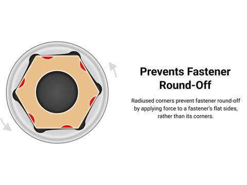 Diagram of 3/8 Inch Drive 24 Mm Shallow 6 Point Socket for hex fasteners, showing flat side contact design preventing round off.