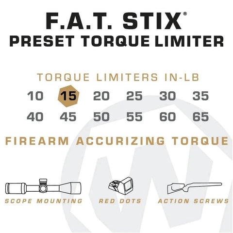Chart showing FAT Stix torque limiters with Individual Limiter 15 Inch Pounds highlighted, used for firearm accurizing torque tasks.