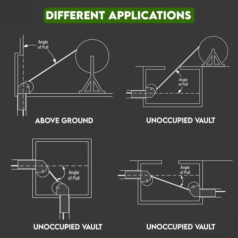Diagrams of different applications for 441-4 Inch Feeding Sheave For 4 Inch Conduit With Bearing Spin System Aluma