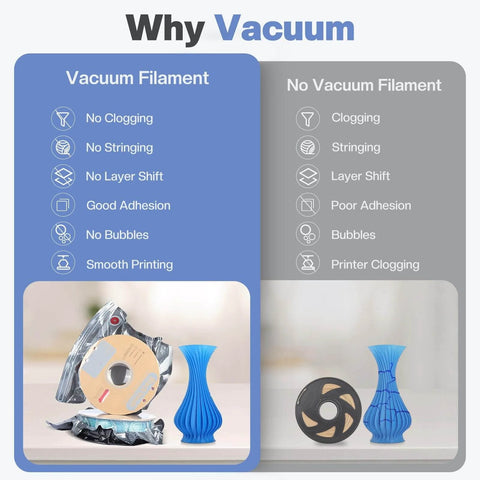 Comparison of vacuum filament storage benefits with Filament Vacuum Storage Kit With USB Pump 20 Light Proof Vacuum Bags For 3D Filament