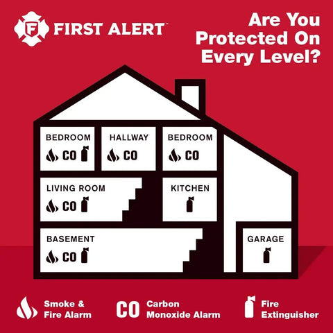 Diagram of a house showing recommended locations for smoke, fire, and carbon monoxide alarms, and fire extinguishers.