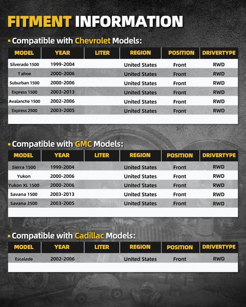Fitment chart for Front Wheel Bearing Hub Pair For RWD Chevy Silverado 1500 Sierra 1500 Tahoe Suburban 1500 Yukon Escalade Avalanche 1500 Express Savana 1500 2500 Six-Lug ABS Compatible Two-Piece showing compatibility with Chevrolet, GMC, and Cadillac models from 1999 to 2013.