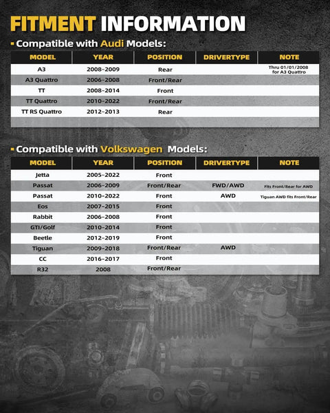 Chart showing fitment information for Audi and Volkswagen models including years and positions for wheel bearing hub compatibility.