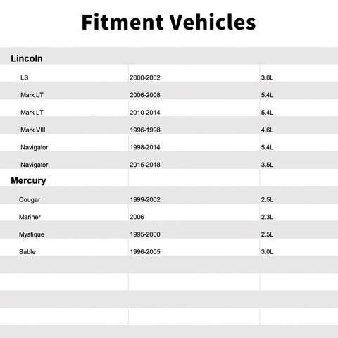 Automotive fitment table showing Lincoln and Mercury models and year ranges.