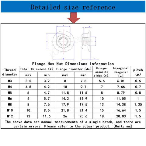 Detailed size chart for ✝️ 304 Stainless Steel Hexagonal Flange nut 10 Pieces Titanium Plated Flange Gold blued nut M4M5M6M8M10.