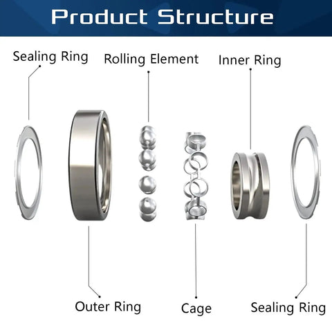 Exploded view of 10 Pack Flanged Ball Bearings Five Eighths Inch By One And Three Eighths Inch By One Half Inch Pre Lubricated