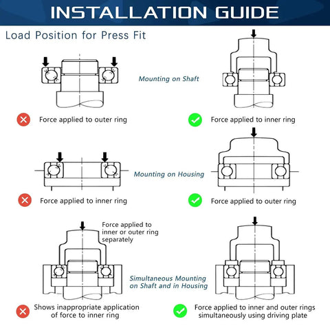 Installation guide showing load position for press fit of flanged ball bearings.