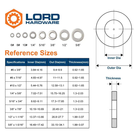 Flat Washers 1/4 Inch Inner 5/8 Inch Outer Stainless Steel 304 SAE Pack 200 product size chart with reference dimensions.