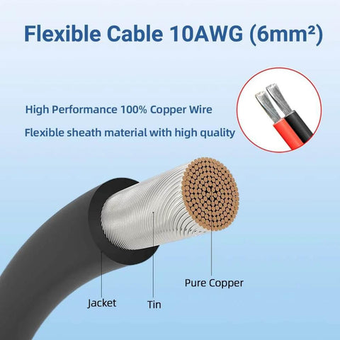 Close-up of flexible cable 10 AWG showing jacket, tin, and pure copper layers, with high-performance 100% copper wire description.